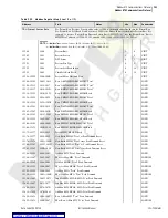 Предварительный просмотр 297 страницы Schweitzer Engineering Laboratories SEL-734 Instruction Manual