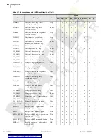 Preview for 312 page of Schweitzer Engineering Laboratories SEL-734 Instruction Manual