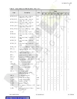 Preview for 313 page of Schweitzer Engineering Laboratories SEL-734 Instruction Manual