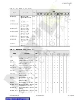 Preview for 315 page of Schweitzer Engineering Laboratories SEL-734 Instruction Manual