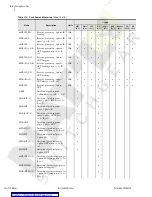 Preview for 316 page of Schweitzer Engineering Laboratories SEL-734 Instruction Manual