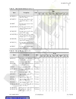 Preview for 317 page of Schweitzer Engineering Laboratories SEL-734 Instruction Manual