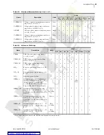 Preview for 319 page of Schweitzer Engineering Laboratories SEL-734 Instruction Manual