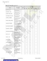 Preview for 322 page of Schweitzer Engineering Laboratories SEL-734 Instruction Manual