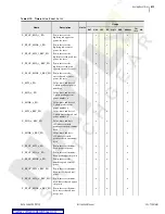 Preview for 323 page of Schweitzer Engineering Laboratories SEL-734 Instruction Manual