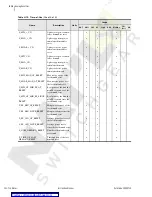 Preview for 324 page of Schweitzer Engineering Laboratories SEL-734 Instruction Manual