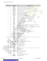 Preview for 342 page of Schweitzer Engineering Laboratories SEL-734 Instruction Manual