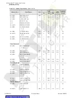 Preview for 246 page of Schweitzer Engineering Laboratories SEL-749M Instruction Manual