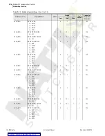 Preview for 250 page of Schweitzer Engineering Laboratories SEL-749M Instruction Manual