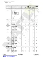 Preview for 256 page of Schweitzer Engineering Laboratories SEL-749M Instruction Manual