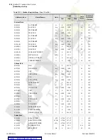 Preview for 258 page of Schweitzer Engineering Laboratories SEL-749M Instruction Manual