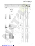 Preview for 259 page of Schweitzer Engineering Laboratories SEL-749M Instruction Manual