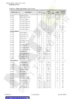 Preview for 260 page of Schweitzer Engineering Laboratories SEL-749M Instruction Manual