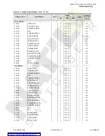 Preview for 261 page of Schweitzer Engineering Laboratories SEL-749M Instruction Manual