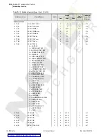 Preview for 262 page of Schweitzer Engineering Laboratories SEL-749M Instruction Manual