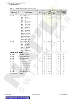 Preview for 264 page of Schweitzer Engineering Laboratories SEL-749M Instruction Manual
