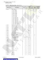 Preview for 266 page of Schweitzer Engineering Laboratories SEL-749M Instruction Manual