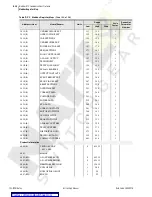 Preview for 268 page of Schweitzer Engineering Laboratories SEL-749M Instruction Manual