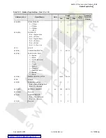 Preview for 269 page of Schweitzer Engineering Laboratories SEL-749M Instruction Manual