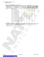 Preview for 270 page of Schweitzer Engineering Laboratories SEL-749M Instruction Manual