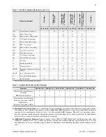 Preview for 3 page of Schweitzer Engineering Laboratories SEL-787-2 Manual