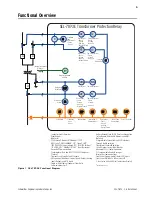 Preview for 5 page of Schweitzer Engineering Laboratories SEL-787-2 Manual