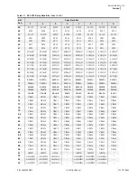 Preview for 531 page of Schweitzer Engineering Laboratories SEL-787 Instruction Manual