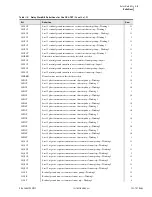 Preview for 533 page of Schweitzer Engineering Laboratories SEL-787 Instruction Manual