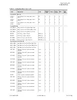 Preview for 543 page of Schweitzer Engineering Laboratories SEL-787 Instruction Manual