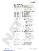 Preview for 129 page of Schweitzer Engineering SEL-2032 Instruction Manual