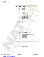 Preview for 134 page of Schweitzer Engineering SEL-2032 Instruction Manual