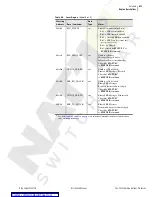 Preview for 137 page of Schweitzer Engineering SEL-2032 Instruction Manual