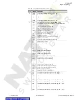 Preview for 141 page of Schweitzer Engineering SEL-2032 Instruction Manual