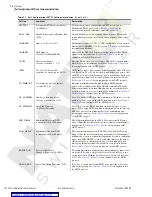 Preview for 152 page of Schweitzer Engineering SEL-2032 Instruction Manual