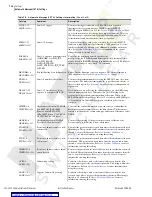 Preview for 172 page of Schweitzer Engineering SEL-2032 Instruction Manual