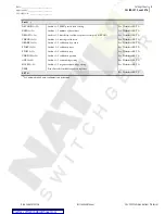 Preview for 191 page of Schweitzer Engineering SEL-2032 Instruction Manual