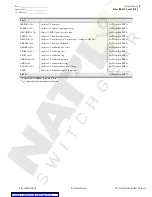 Preview for 193 page of Schweitzer Engineering SEL-2032 Instruction Manual