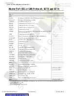 Preview for 194 page of Schweitzer Engineering SEL-2032 Instruction Manual