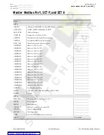 Preview for 195 page of Schweitzer Engineering SEL-2032 Instruction Manual