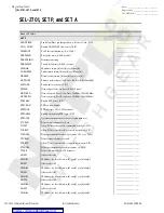 Preview for 198 page of Schweitzer Engineering SEL-2032 Instruction Manual