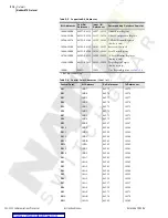 Preview for 258 page of Schweitzer Engineering SEL-2032 Instruction Manual