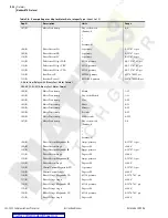 Preview for 266 page of Schweitzer Engineering SEL-2032 Instruction Manual