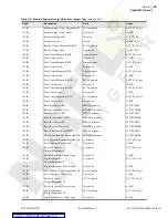 Preview for 267 page of Schweitzer Engineering SEL-2032 Instruction Manual