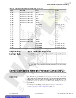 Preview for 271 page of Schweitzer Engineering SEL-2032 Instruction Manual