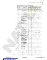 Preview for 277 page of Schweitzer Engineering SEL-2032 Instruction Manual