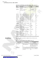 Preview for 290 page of Schweitzer Engineering SEL-2032 Instruction Manual