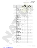 Preview for 295 page of Schweitzer Engineering SEL-2032 Instruction Manual