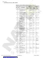 Preview for 296 page of Schweitzer Engineering SEL-2032 Instruction Manual