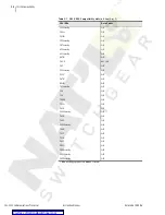 Preview for 330 page of Schweitzer Engineering SEL-2032 Instruction Manual