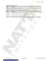 Preview for 347 page of Schweitzer Engineering SEL-2032 Instruction Manual